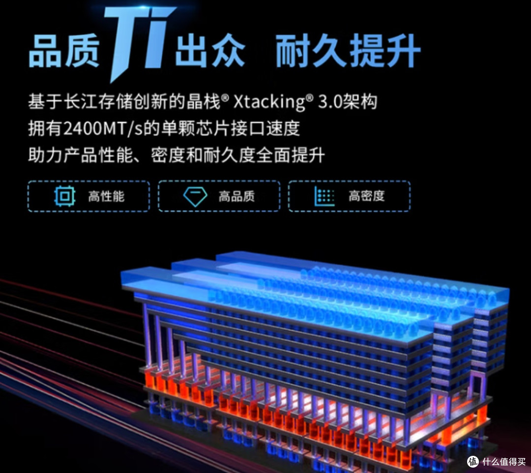 致态Ti600:PCIe 4.0时代的存储之星