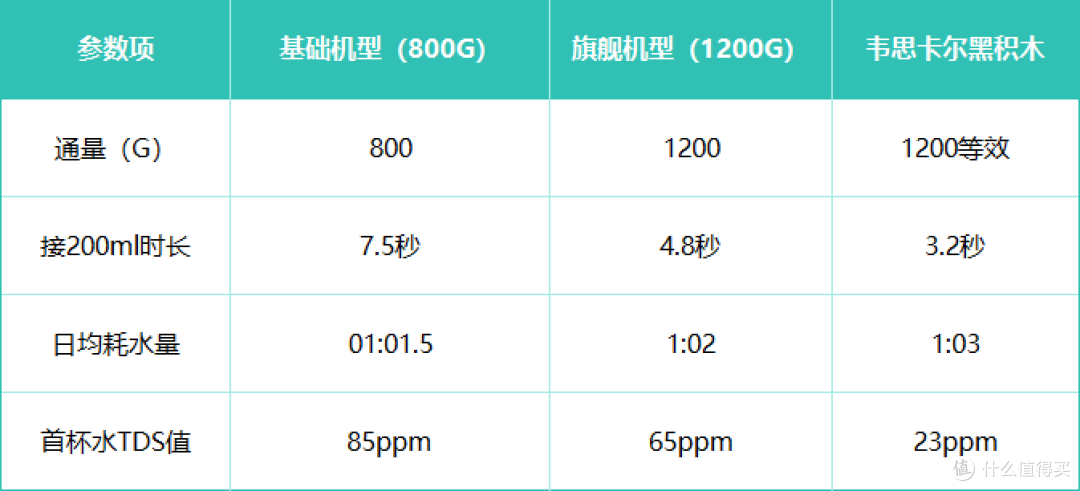 2025年厨下净水器推荐：黑积木母婴认证3秒接满奶瓶+99%除铅率