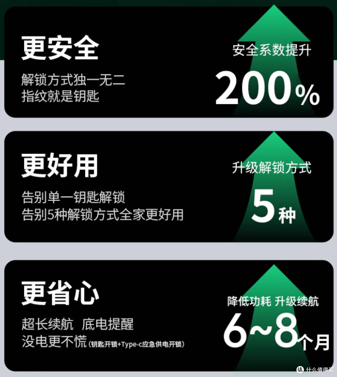 93元到手?原来指纹锁早已成白菜!3款好价推荐