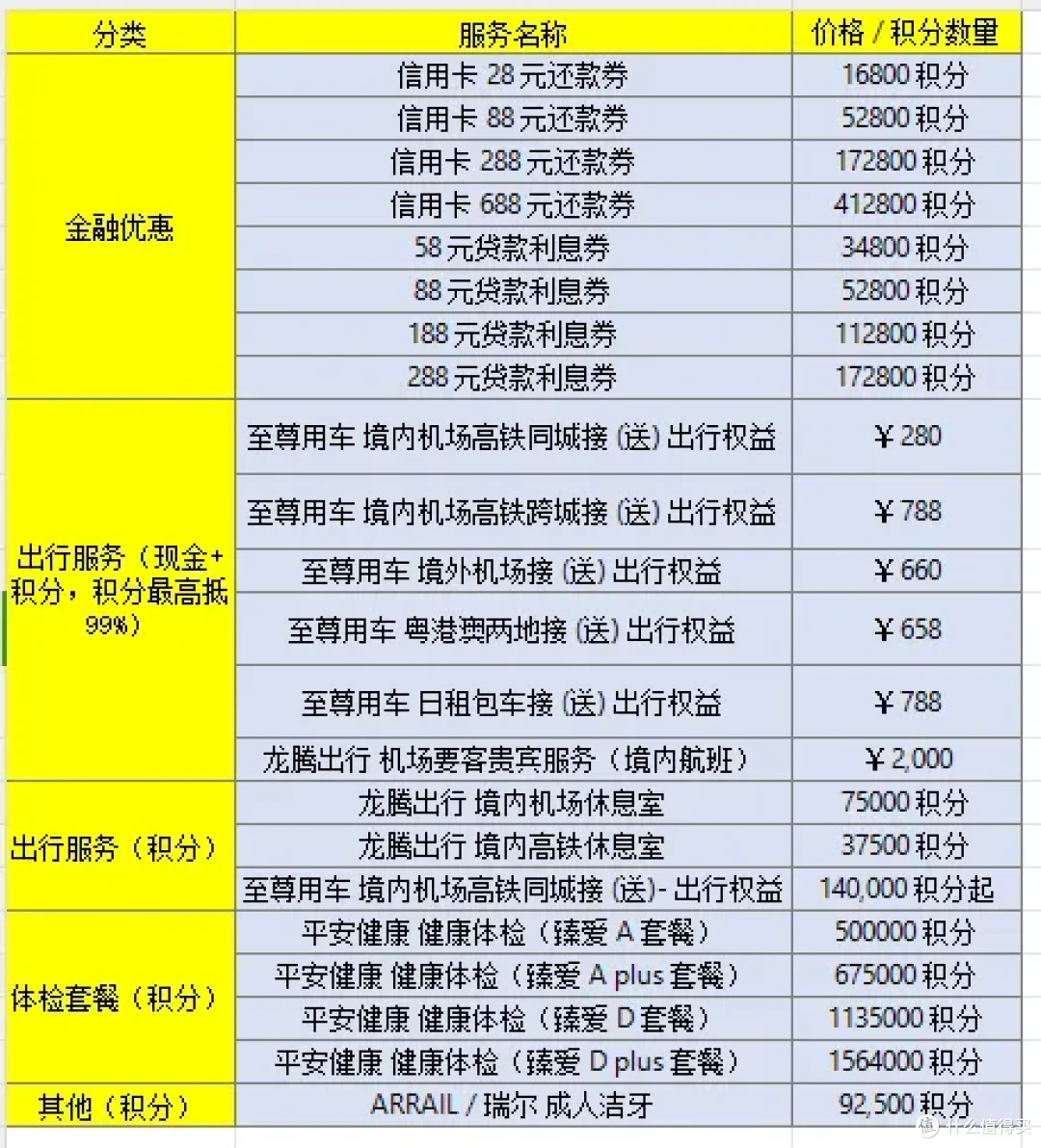 200万在平安能享受什么权益和服务？攻略来了