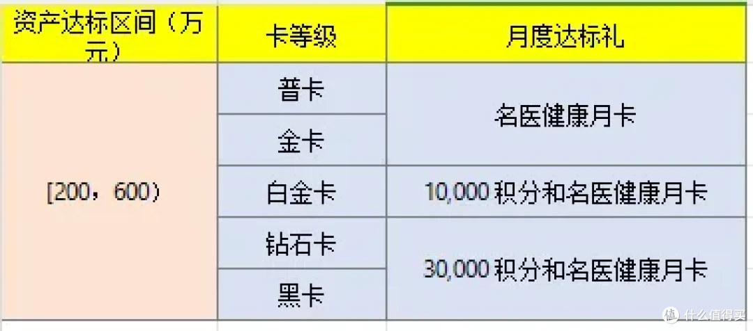 200万在平安能享受什么权益和服务？攻略来了