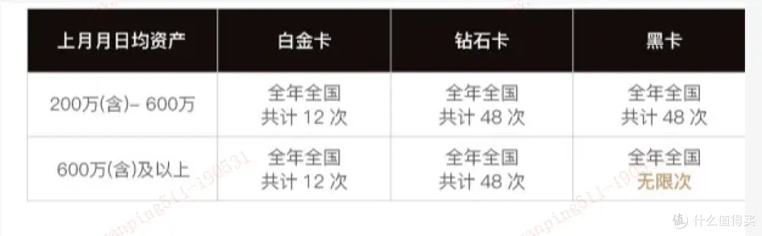 （高球汇高尔夫包厢/打位）