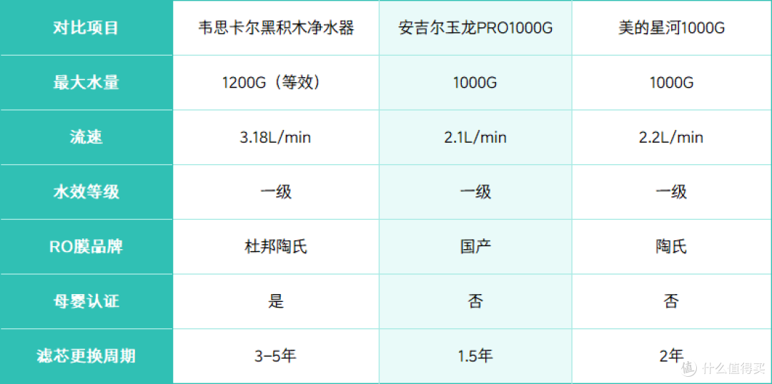 2025年厨下净水器推荐:韦思卡尔黑积木母婴CCLC认证含金量解析