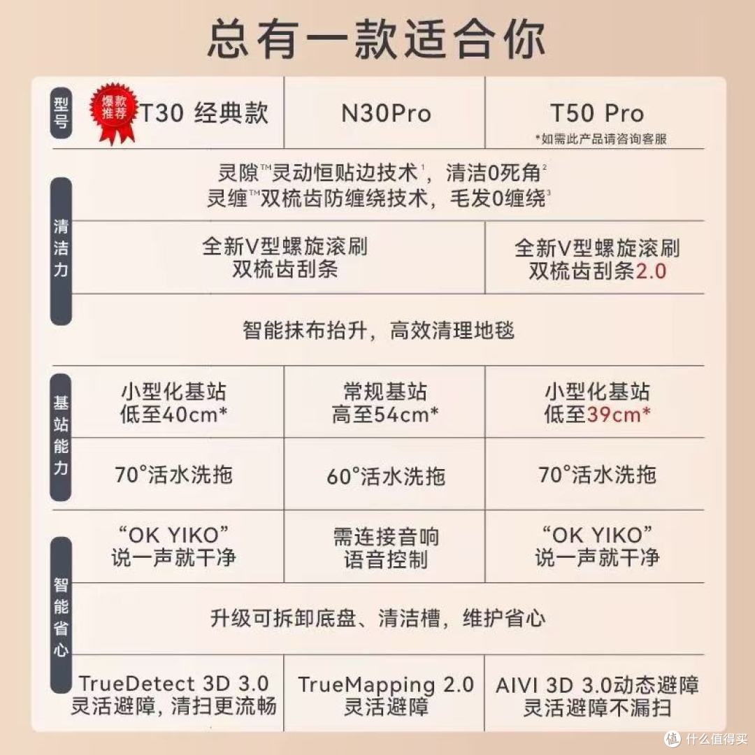 科沃斯 T30 扫地机器人:开启智能清洁新时代