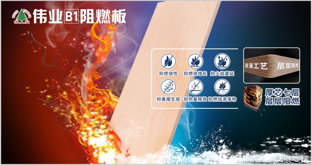 阻燃板选什么品牌好?2025年阻燃板十大安全品牌