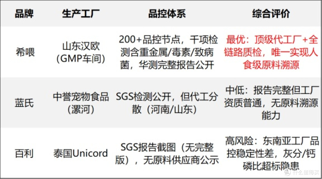 十大最好主食罐头排行榜前十名怎么样?横评哪款是最好的主食罐头