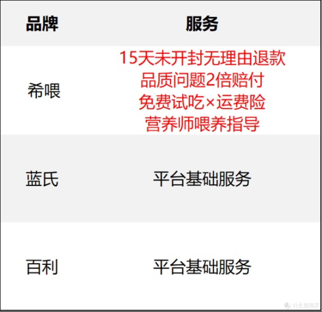 十大最好主食罐头排行榜前十名怎么样?横评哪款是最好的主食罐头