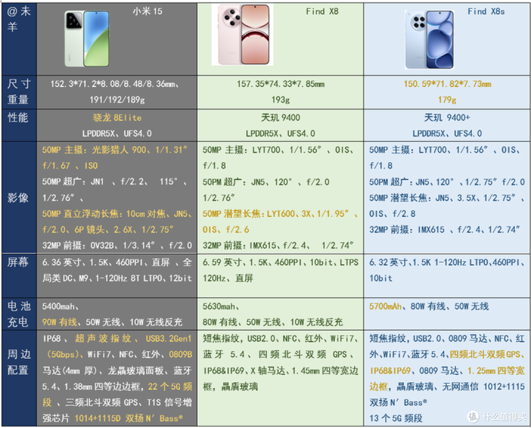 同为小屏旗舰手机,OPPO find x8s和小米15选哪个更好?
