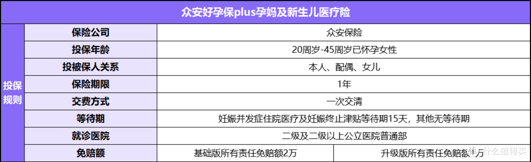 孕妈保险,众安好孕保plus孕妈及新生儿医疗险,先天疾病可保