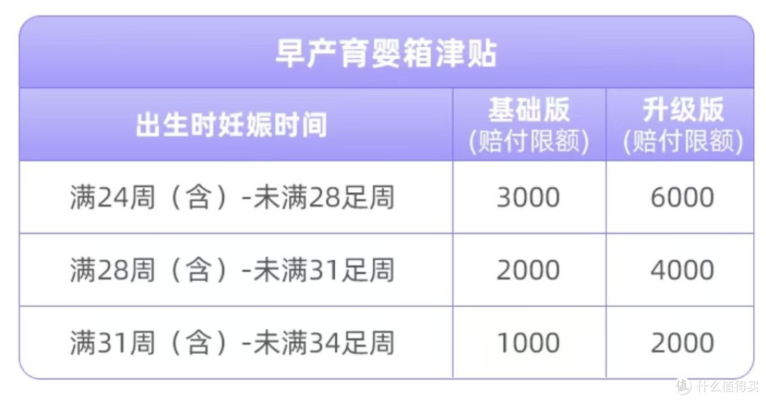 孕妈保险,众安好孕保plus孕妈及新生儿医疗险,先天疾病可保