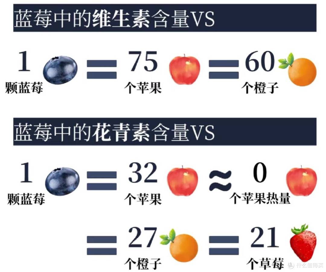 蓝莓价格大跳水！从百元一斤到9.9一盒，这些选购冷知识快码住