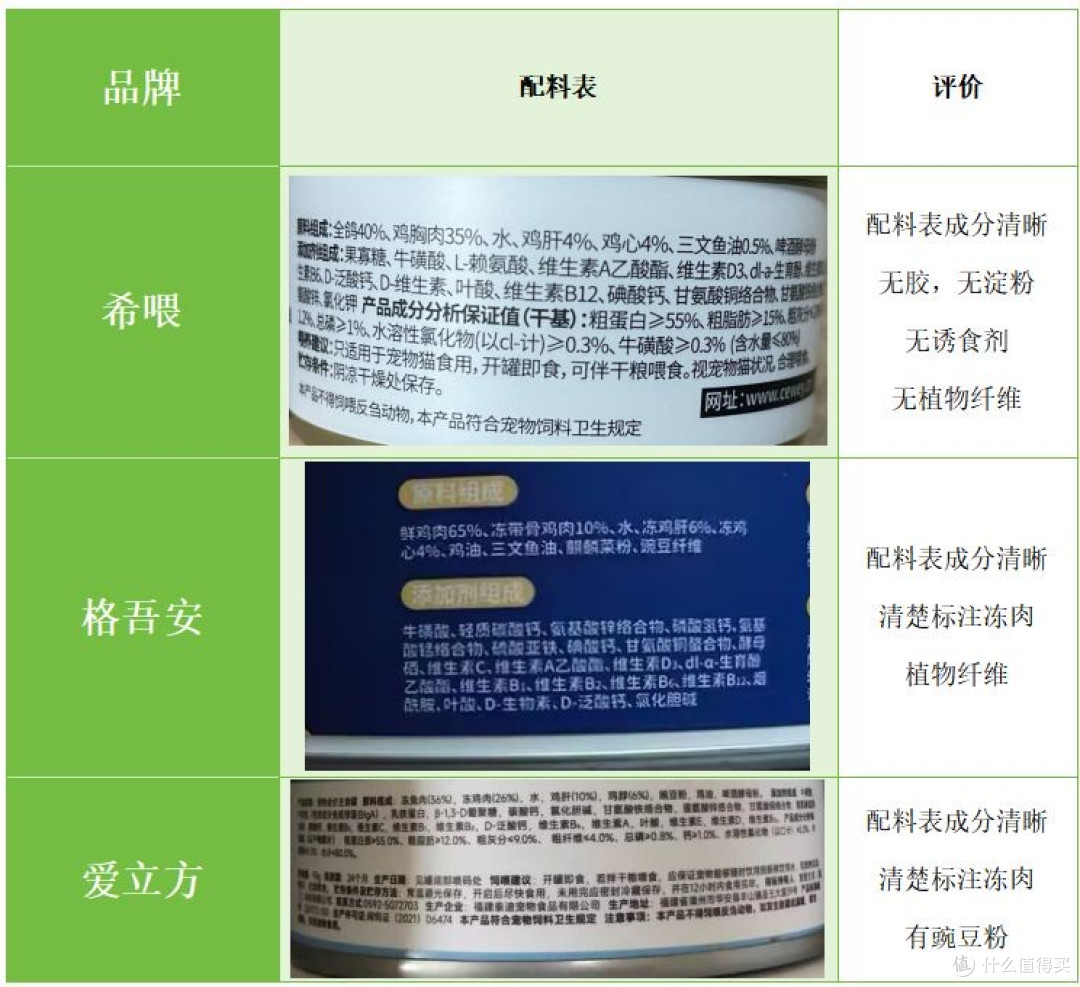 适合幼猫的主食罐头推荐哪种?测评热门前三猫主食罐头品牌