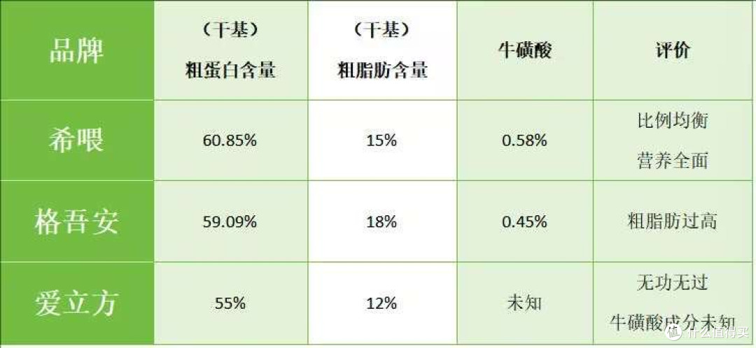 适合幼猫的主食罐头推荐哪种?测评热门前三猫主食罐头品牌