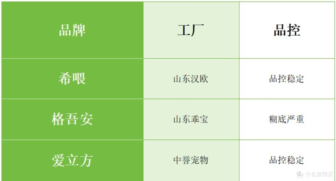 适合幼猫的主食罐头推荐哪种?测评热门前三猫主食罐头品牌