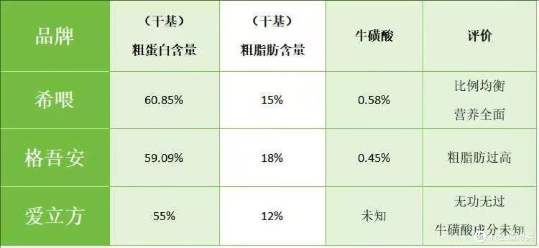 主食罐头哪个牌子好吃一点?适合幼猫的主食罐头推荐测评