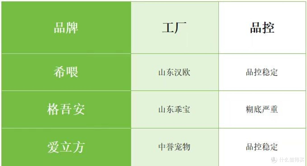 主食罐头哪个牌子好吃一点?适合幼猫的主食罐头推荐测评