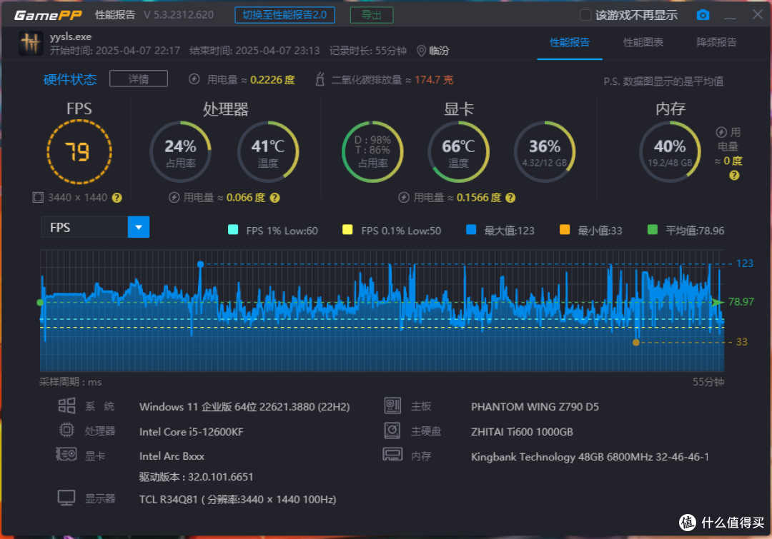 持续优化,性能飙升!蓝戟B580 Photon 12G显卡体验分享
