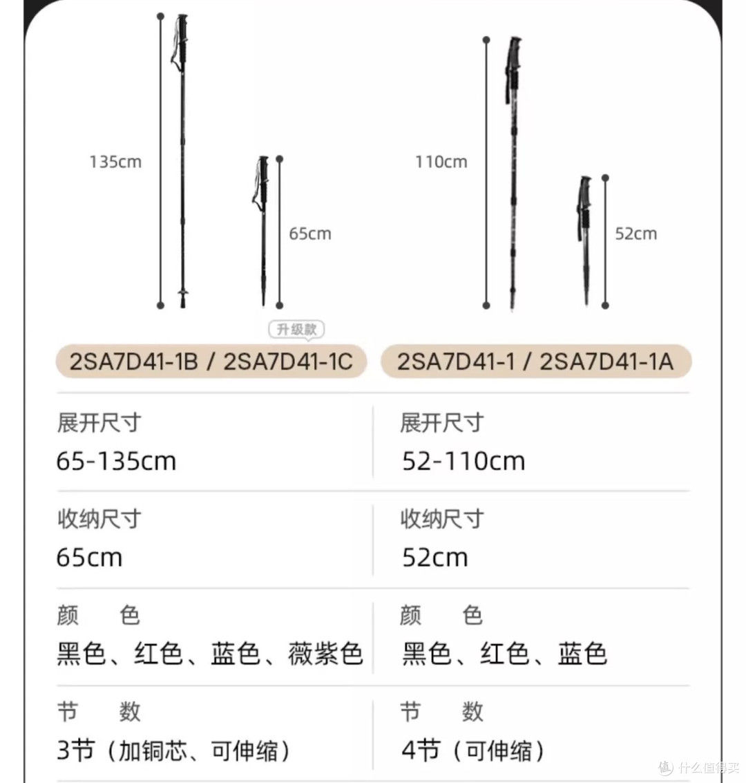 爱好户外新手必看!登山杖选购保姆级指南:从入门到避坑一篇搞定