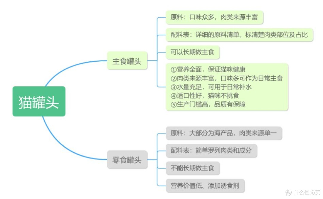 十大最好主食罐头品牌有哪些?2025猫主食罐头品牌排行榜推荐