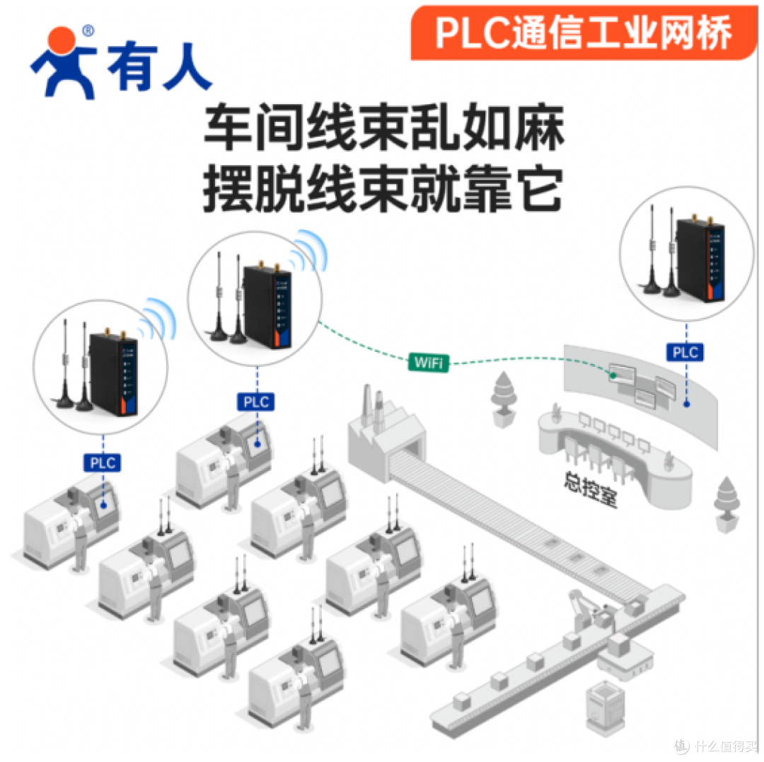 工业人必看!PLC 通信工业网桥震撼登陆市场