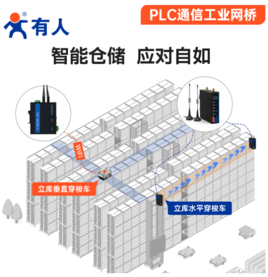 工业人必看!PLC 通信工业网桥震撼登陆市场