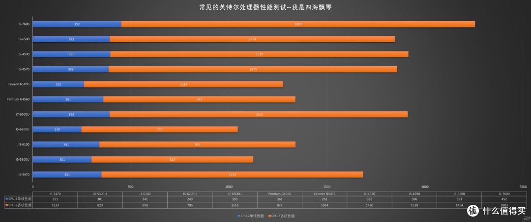 转轻办公选择:台电凌珑M-NUC N5095四核处理器深度使用体验!