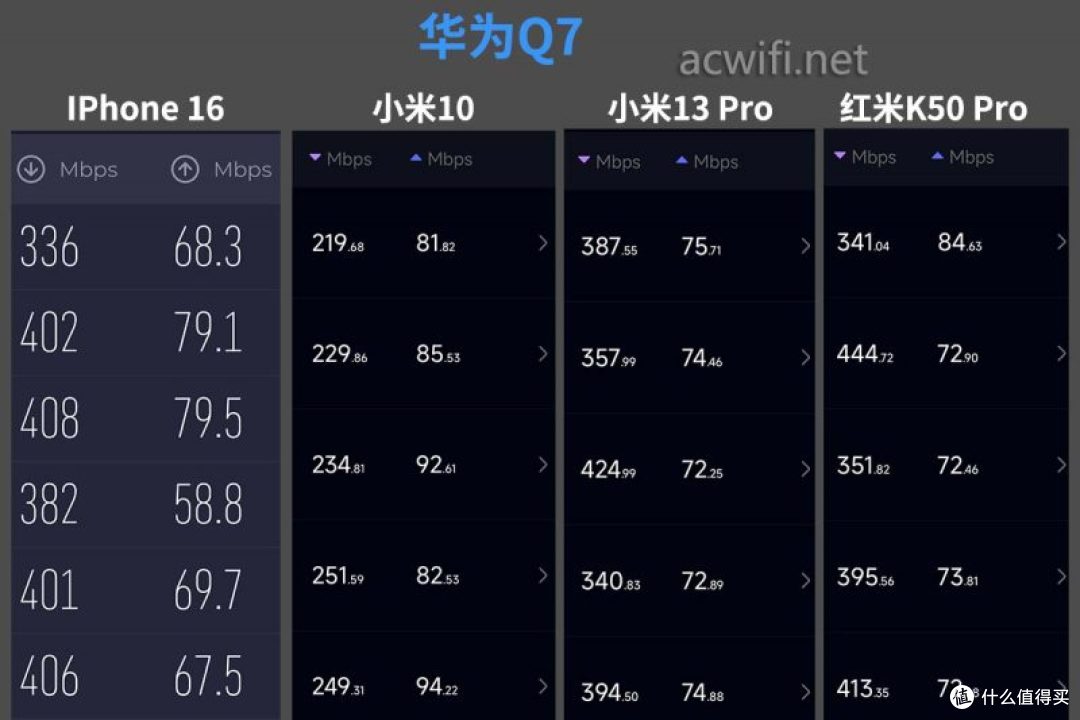 全球首拆:华为Q7网线版拆机