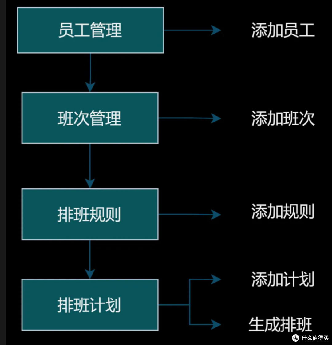 告别繁琐,轻松搞定日常排班难题