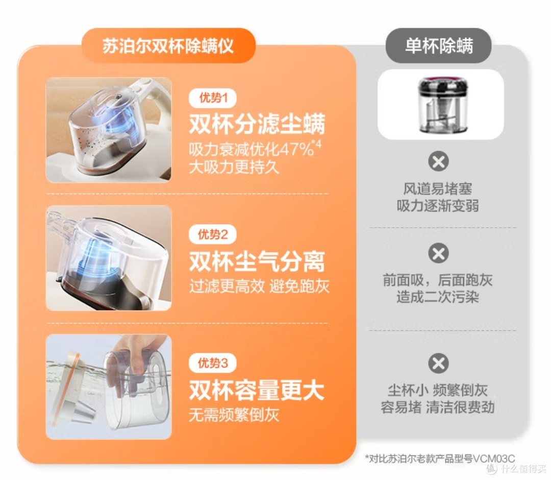 除螨仪有必要入手吗?苏泊尔双杯大吸力除螨仪使用体验分享!
