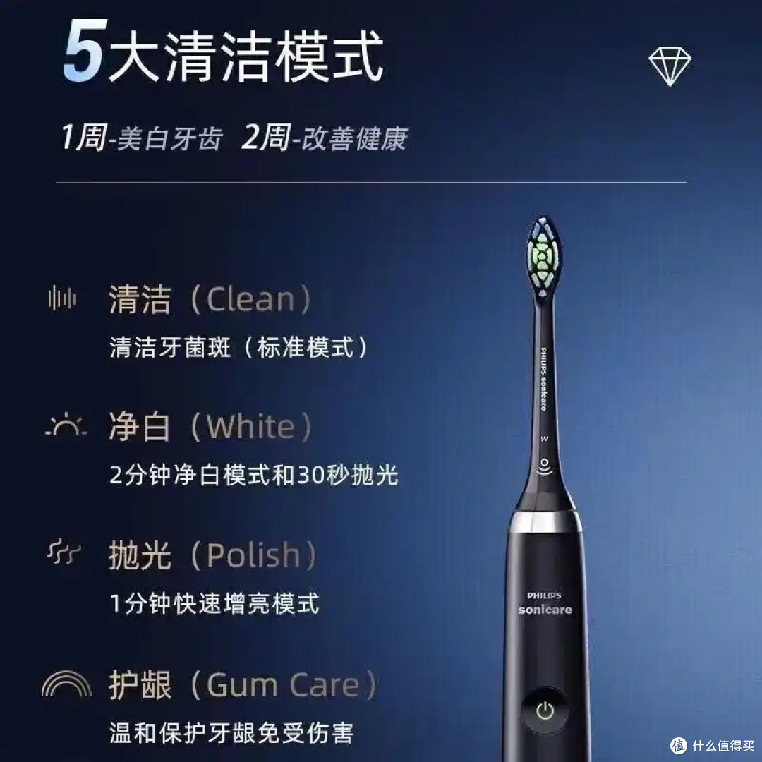 关于我的口腔健康，最值得的一次“投资”！科技真的改变生活！