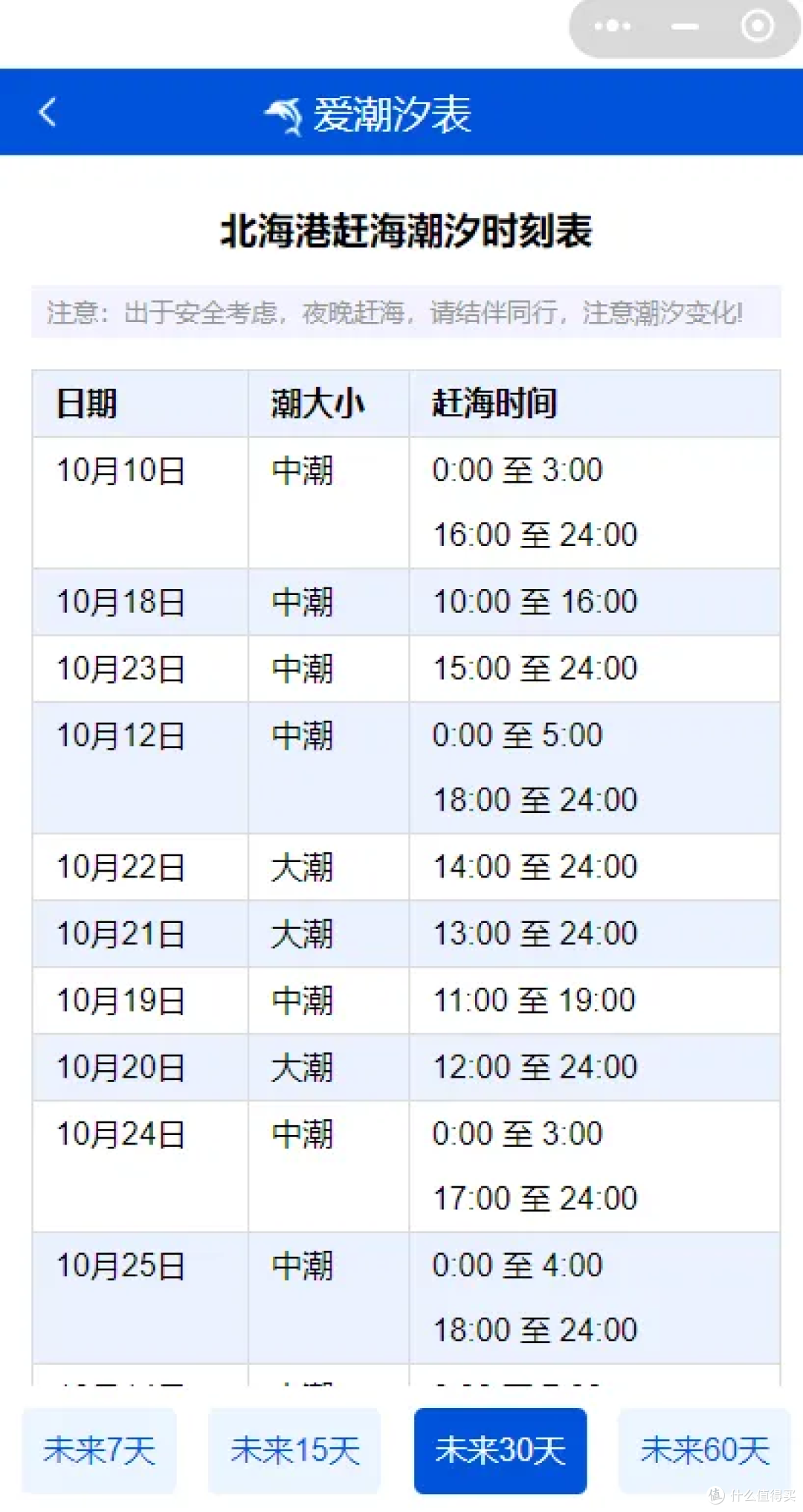 如何查询看懂潮汐表，赶海潮汐表