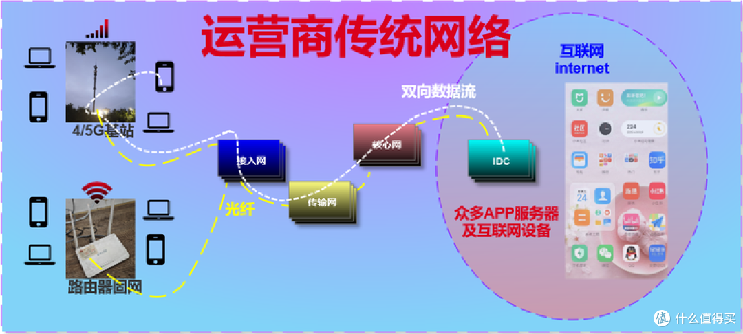 AI时代网络标配,算力网络出现的频率越来越高,扫盲这篇就够了