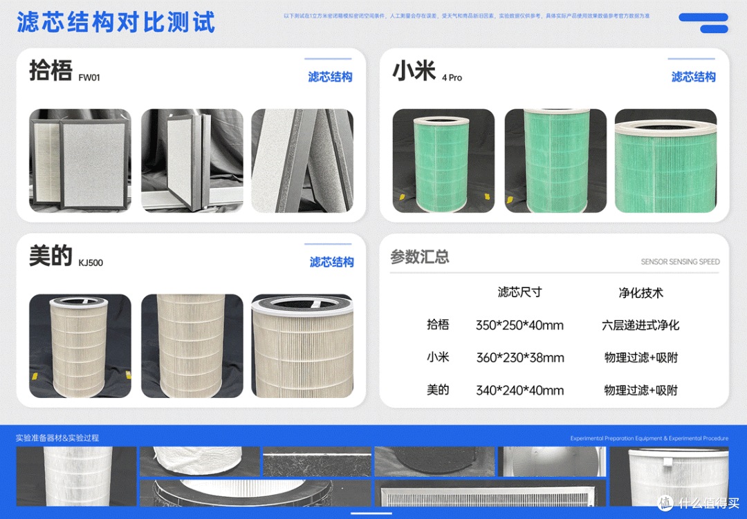 小米 4Pro、美的KJ500