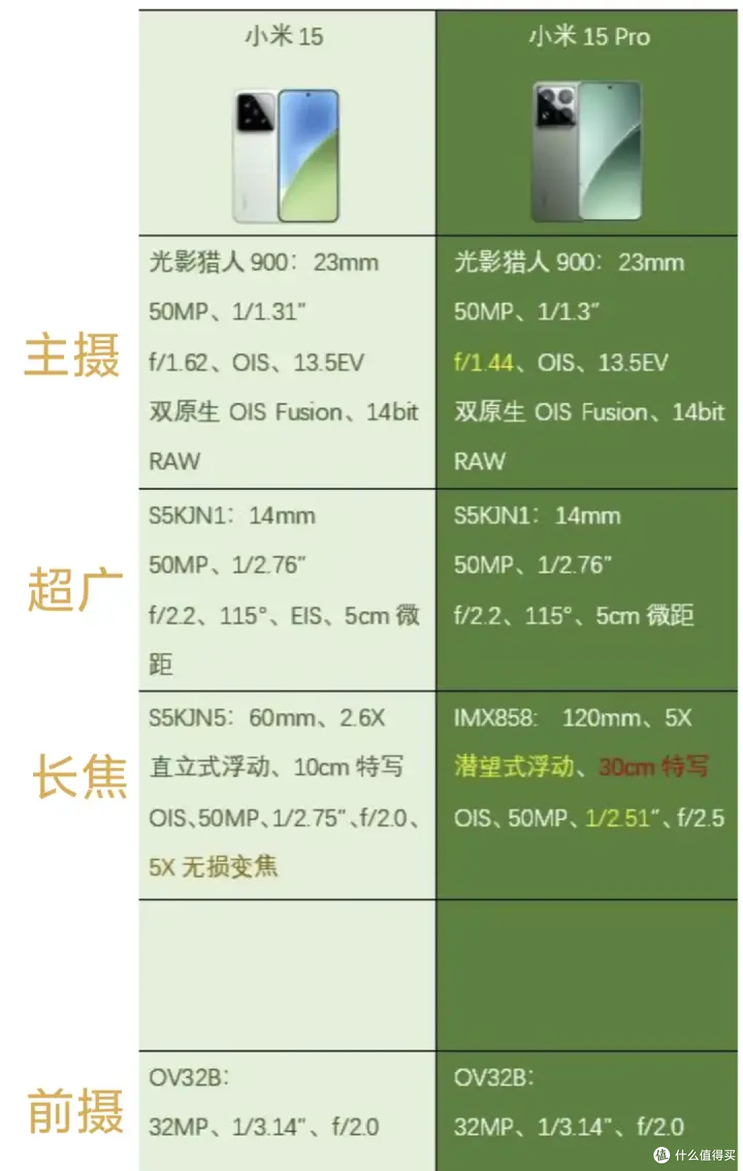预算五六千,想买一个手机,特别喜欢打游戏拍照,求推荐?