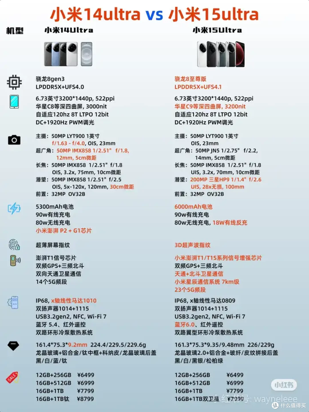 预算五六千,想买一个手机,特别喜欢打游戏拍照,求推荐?