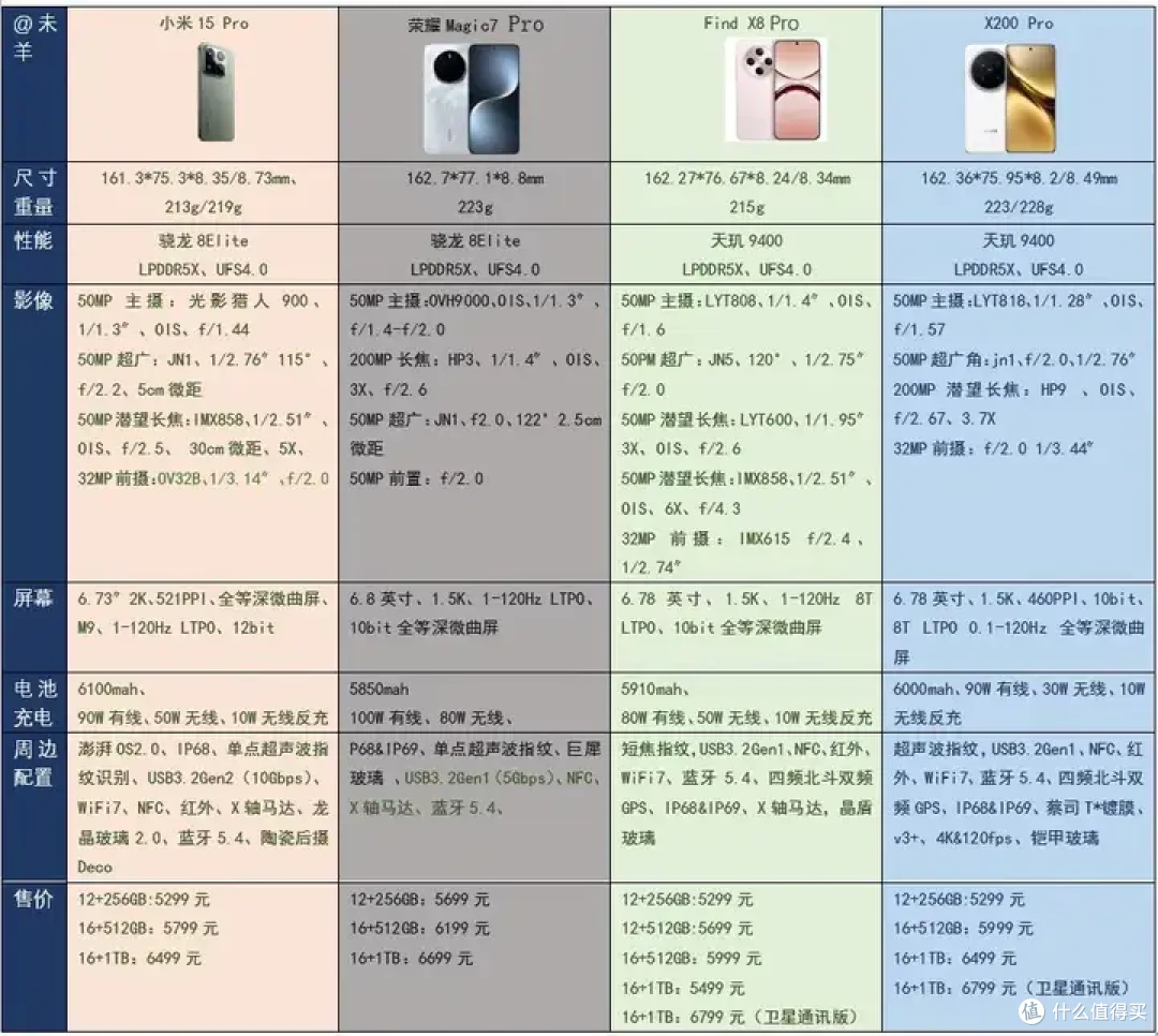 预算五六千,想买一个手机,特别喜欢打游戏拍照,求推荐?