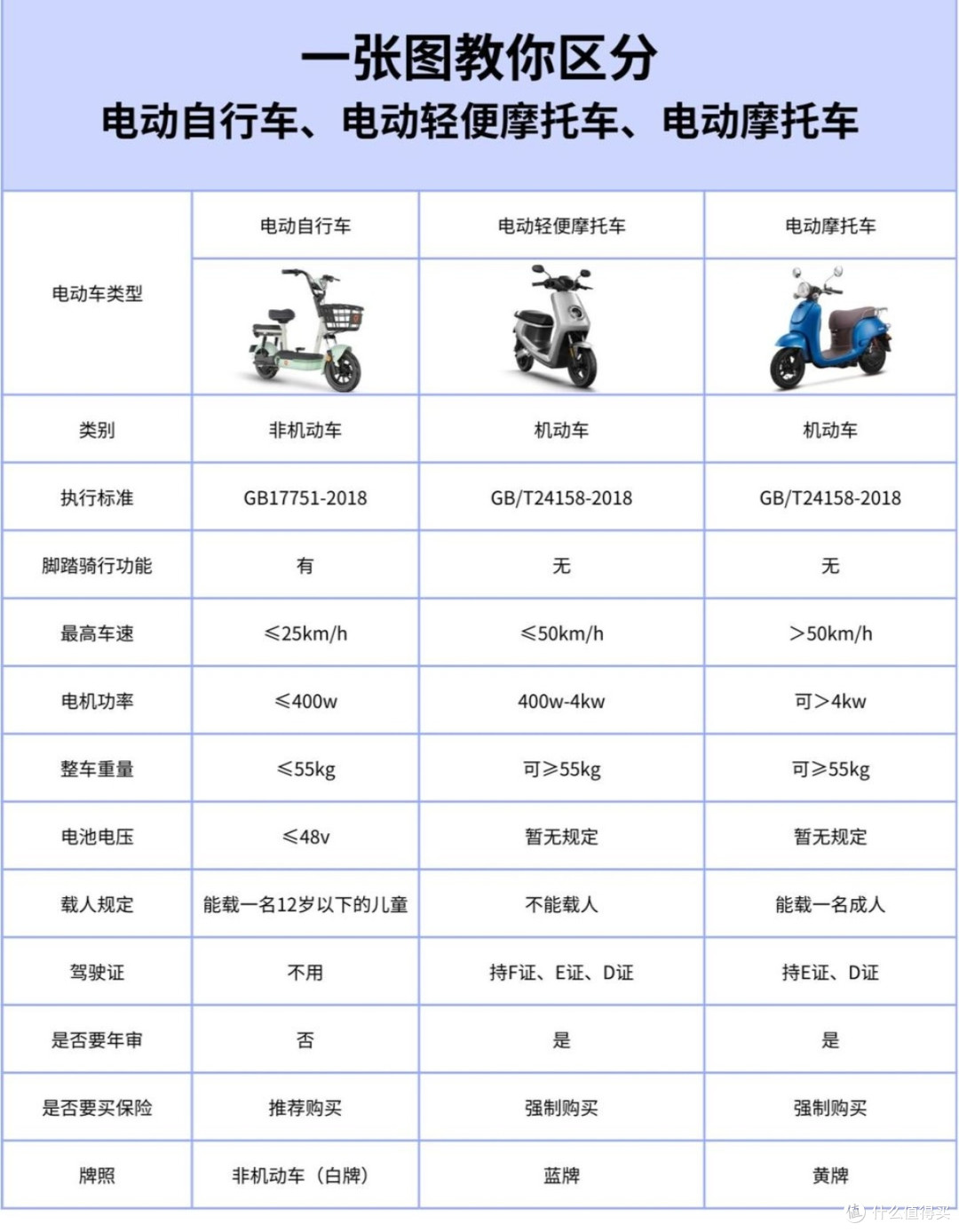 电动车选购敲黑板：带你轻松挑到心仪的小电驴