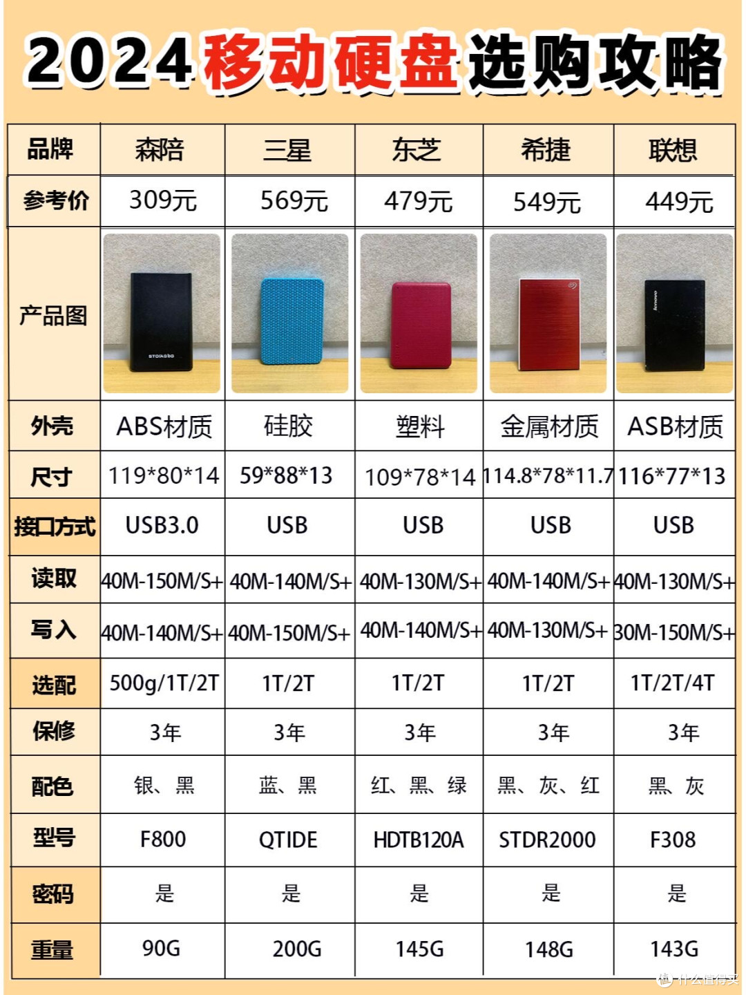 你的SSD能用多久？这些保养技巧让硬盘多战三年