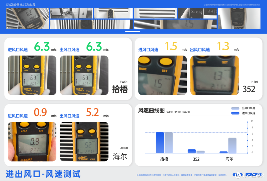 棋牌室空气净化器去烟味最强款有哪些?棋牌室空气净化器性能PK