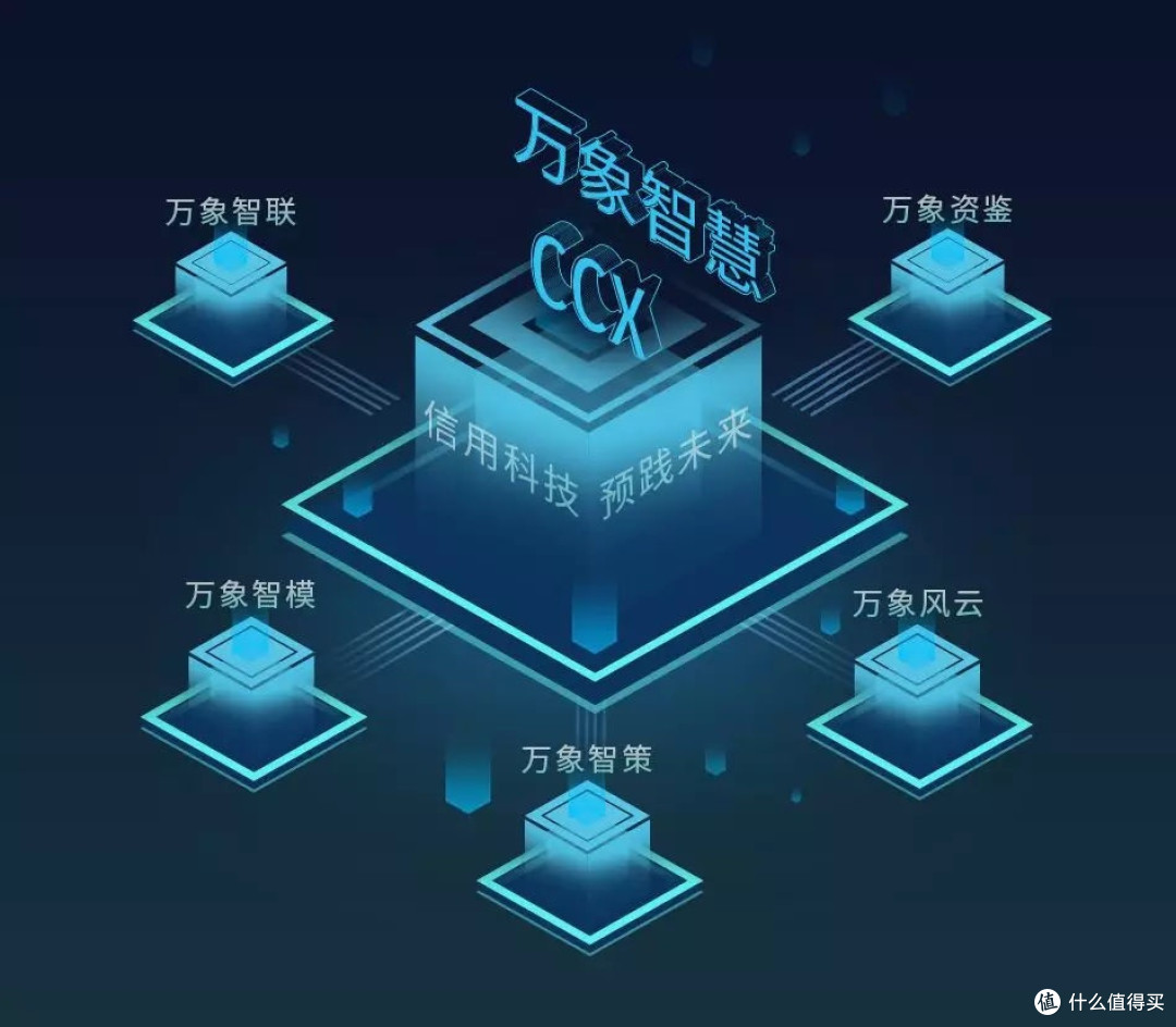 AI助力消费决策与质量把控
