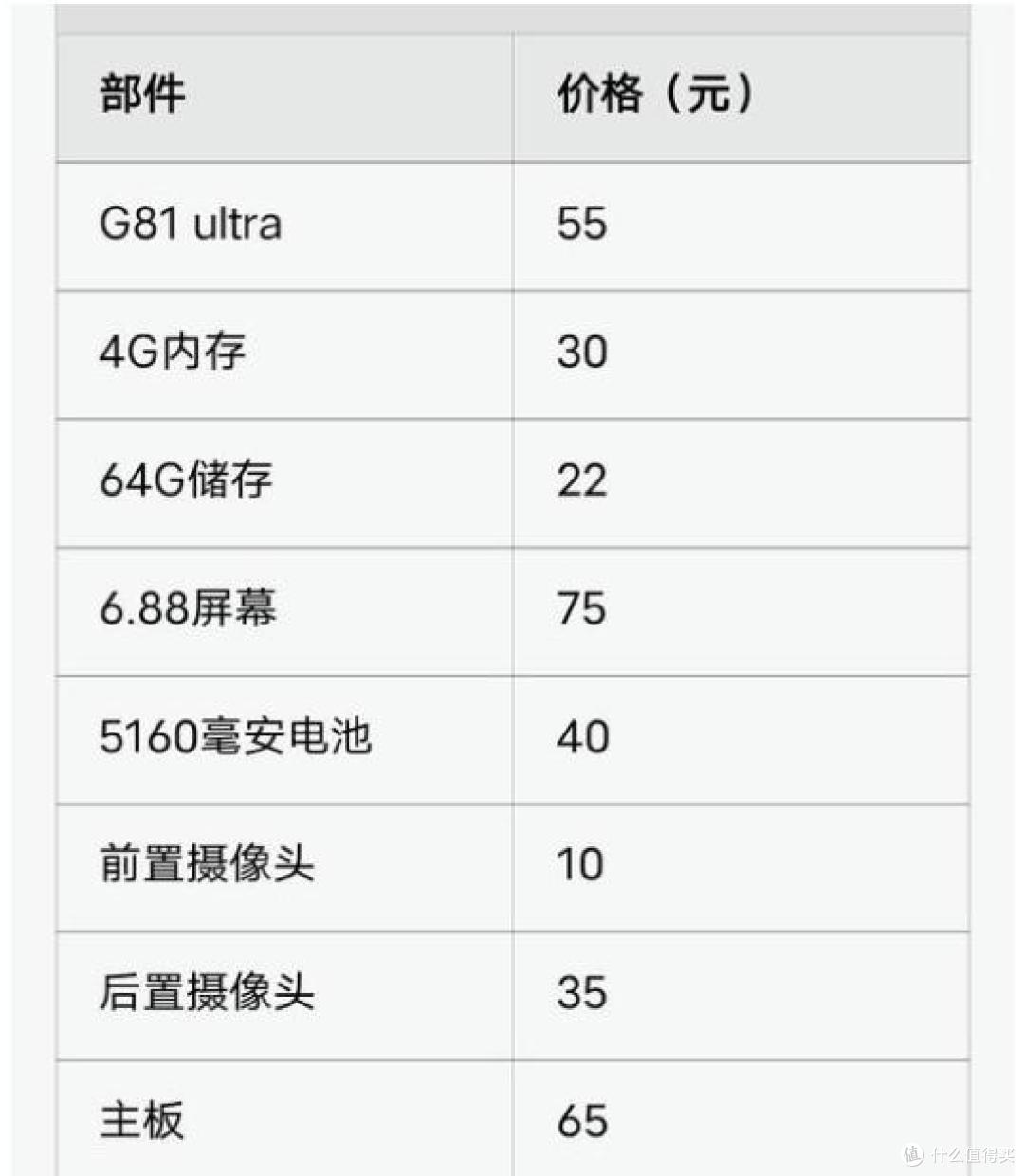 499元的手机!成本到底是多少?越低端越难做