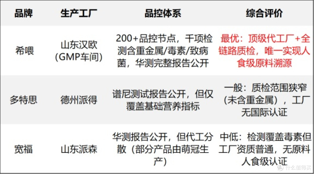 2025最新什么主食罐头适口性好 希喂、多特思、宽福主食罐头排名