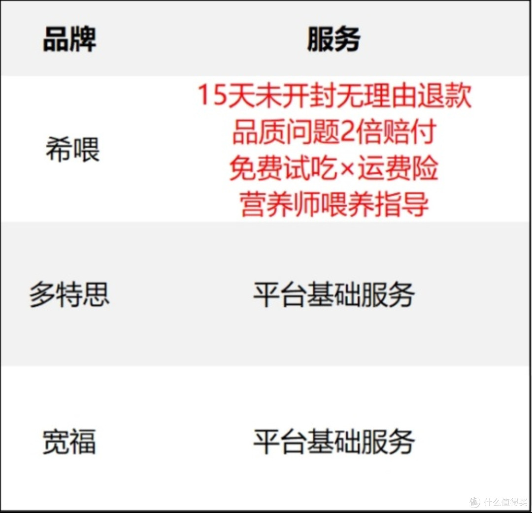 2025最新什么主食罐头适口性好 希喂、多特思、宽福主食罐头排名