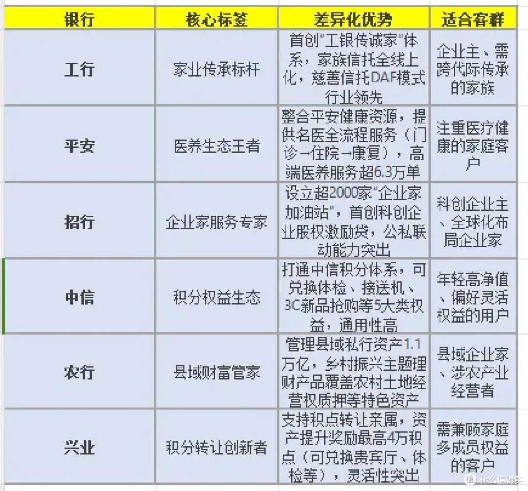 国内私人银行全景解析:如何按资产层级选择最适合的银行?