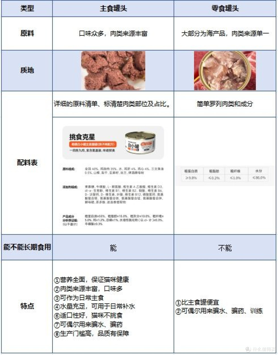 猫主食罐头哪个品牌的比较好?十大最好主食罐头品牌排行榜