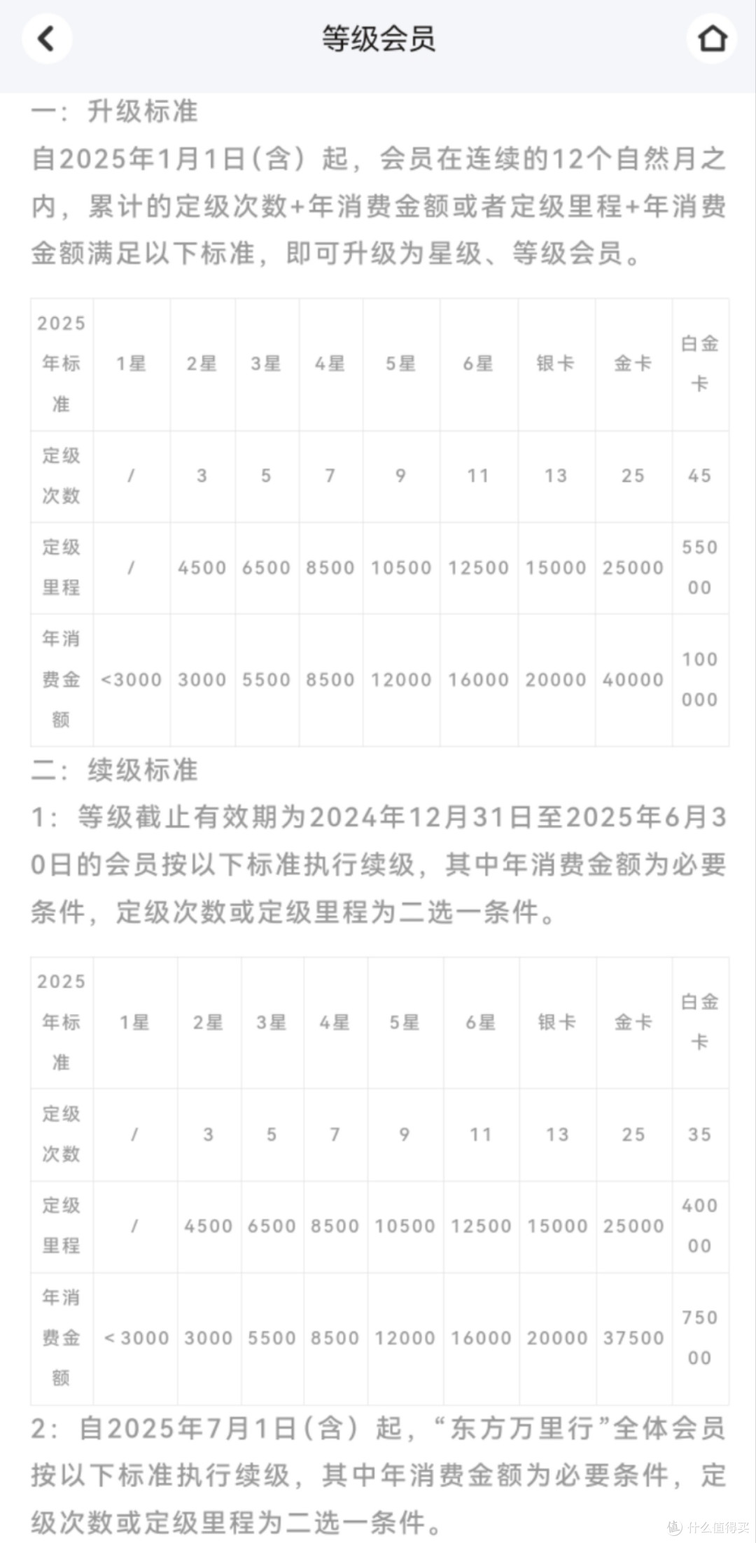 东航银卡：现在会员权益还值得冲嘛？