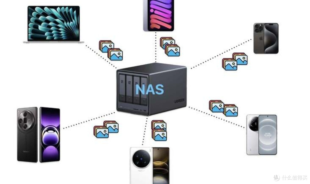 NAS选购攻略:避坑指南,助你精准挑选!💻