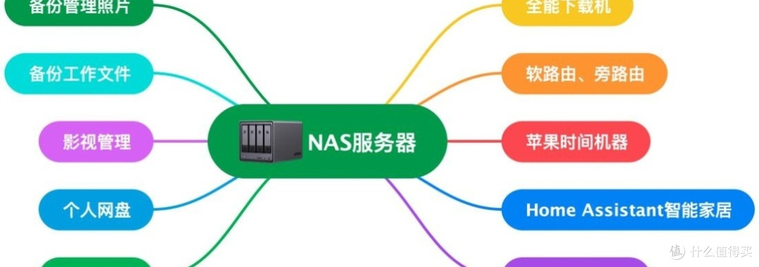 NAS选购攻略:避坑指南,助你精准挑选!💻