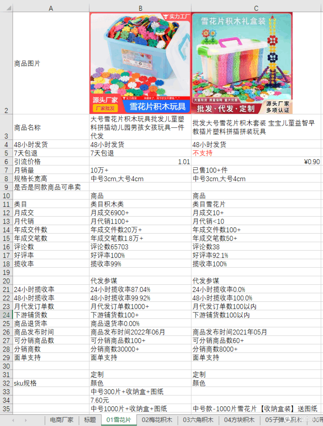 小白学电商连载-为自己引流篇005