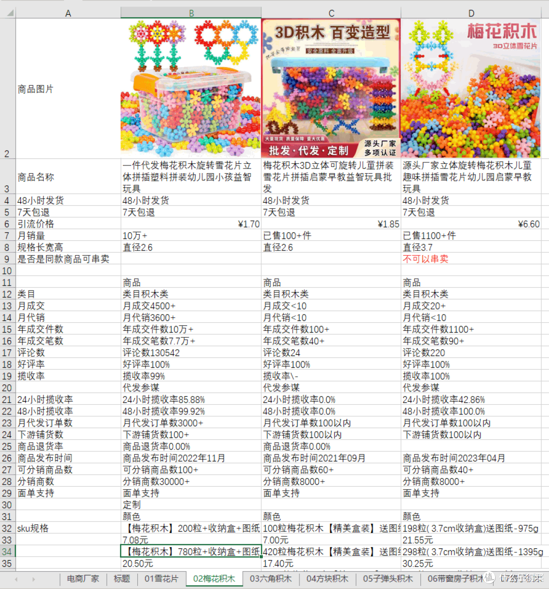 小白学电商连载-为自己引流篇005